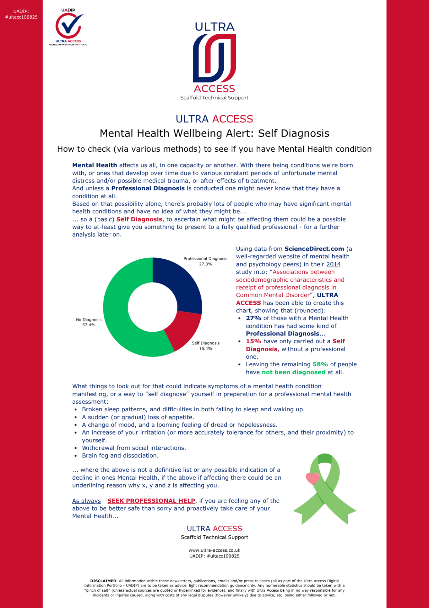 Mental Health Alert (Self Diagnosis)