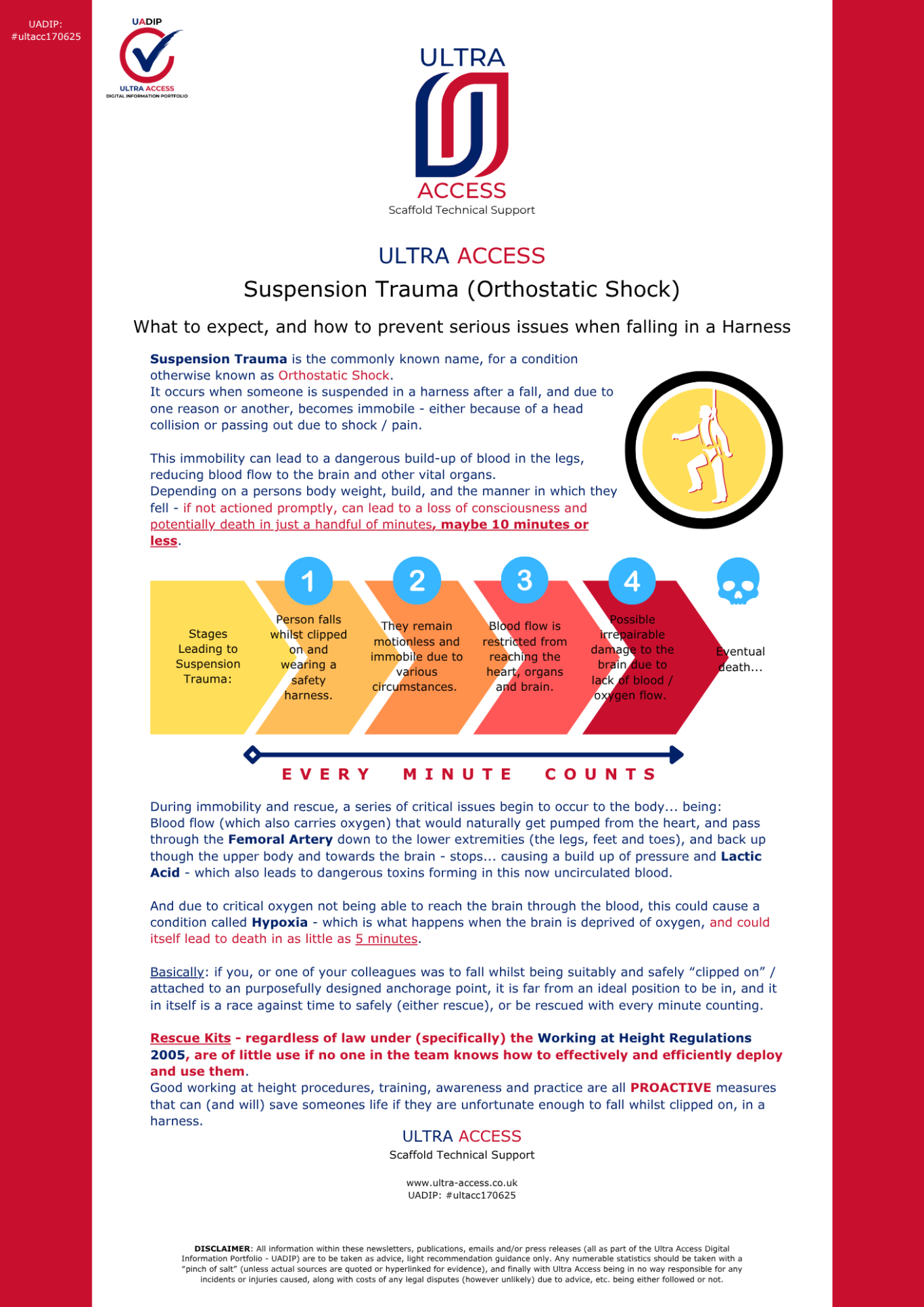 Suspension Trauma (Orthostatic Shock)
